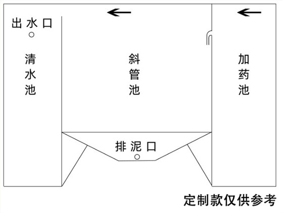沉淀池概述