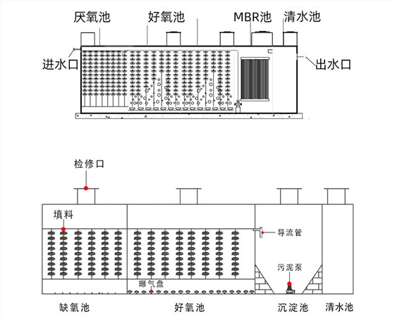 一体化设备