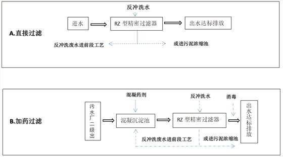 应用方法