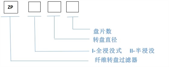 ◎型号说明