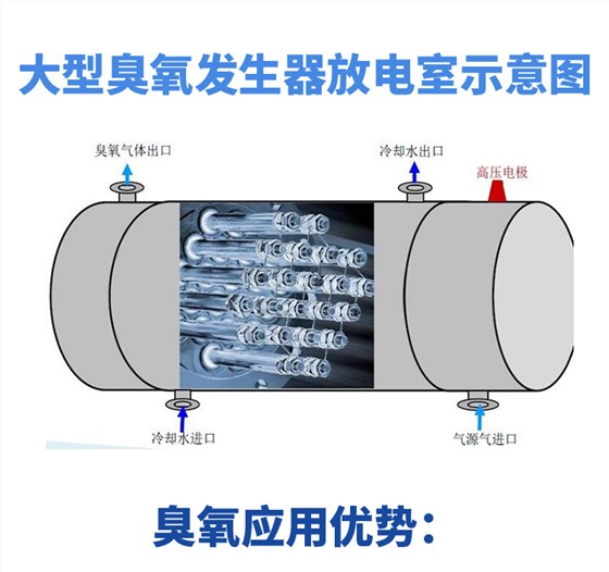 臭氧发生器