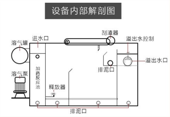 气浮机