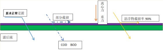 精密过滤器