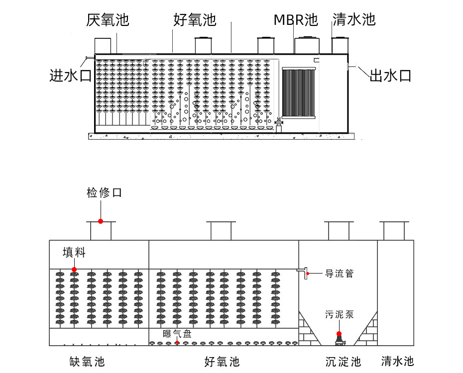 一体化设备