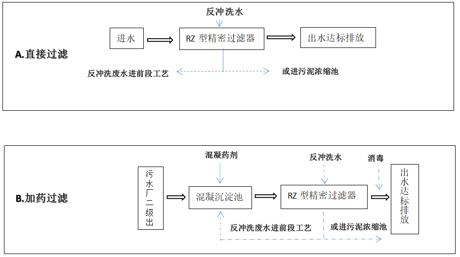 应用方法