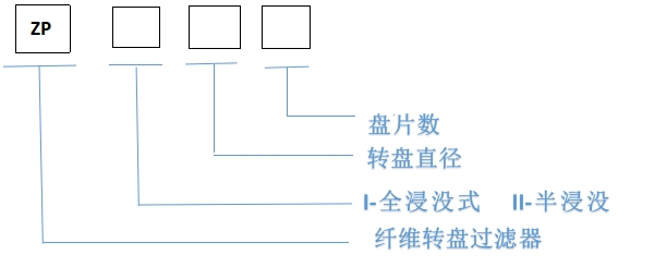 ◎型号说明