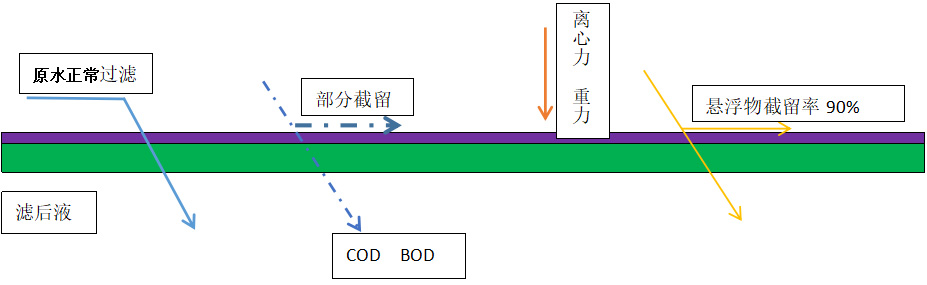 精密过滤器